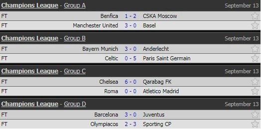 Kết quả Champions League rạng sáng 13/9