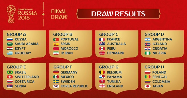 8 bảng đấu ở World Cup 2018