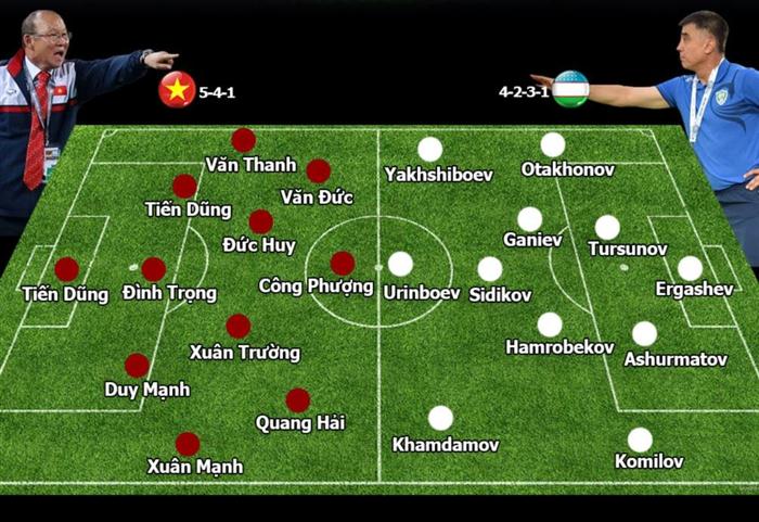 Đội hình dự kiến