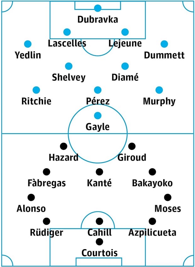 Đội hình dự kiến trận Newcastle vs Chelsea