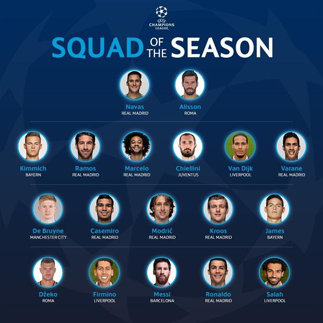 18 cầu thủ được UEFA lựa chọn