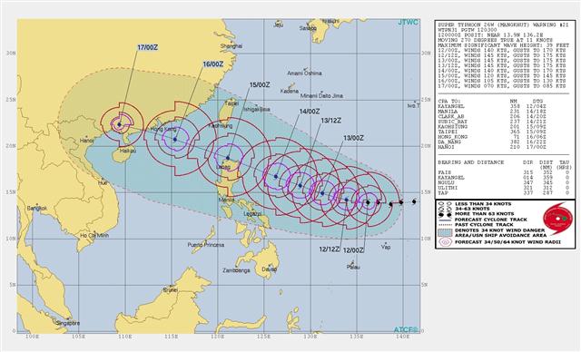 Dự báo vị trí và đường đi của Siêu bão Mangkhut. Ảnh Hải quân Mỹ