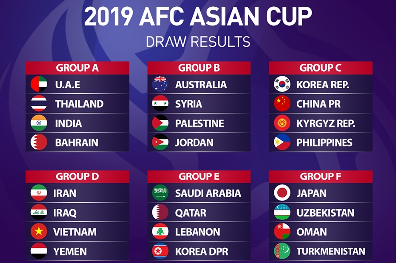 6 bảng đấu tại vòng chung kết Asian Cup 2019