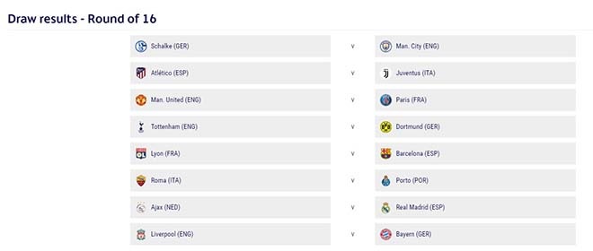 Kết quả lễ bốc thăm vòng 1/8 Champions League 2018/19