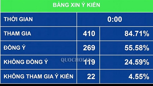 Kết quả lấy ý kiến đối với quy định về quyền và nghĩa vụ của phạm nhân theo phương án 1 trong dự thảo Luật Thi hành án hình sự (sửa đổi)