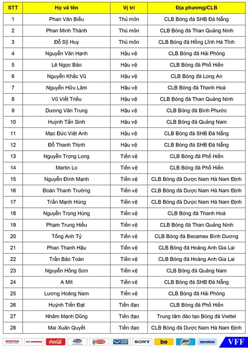 Danh sách cụ thể.