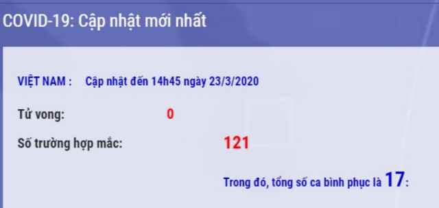 Thông tin trên website Bộ Y tế