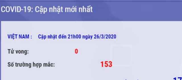 Thông tin từ Bộ Y tế