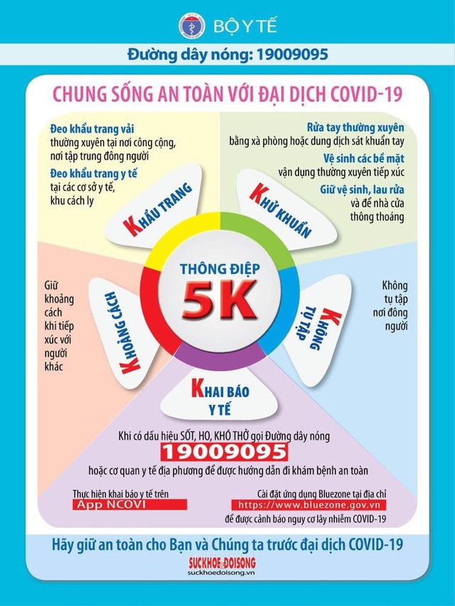 Ghi nhận 27 ca mắc trong cộng đồng tại 5 tỉnh thành