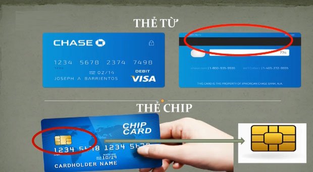 Sự khác nhau giữa thẻ ATM từ và chip.