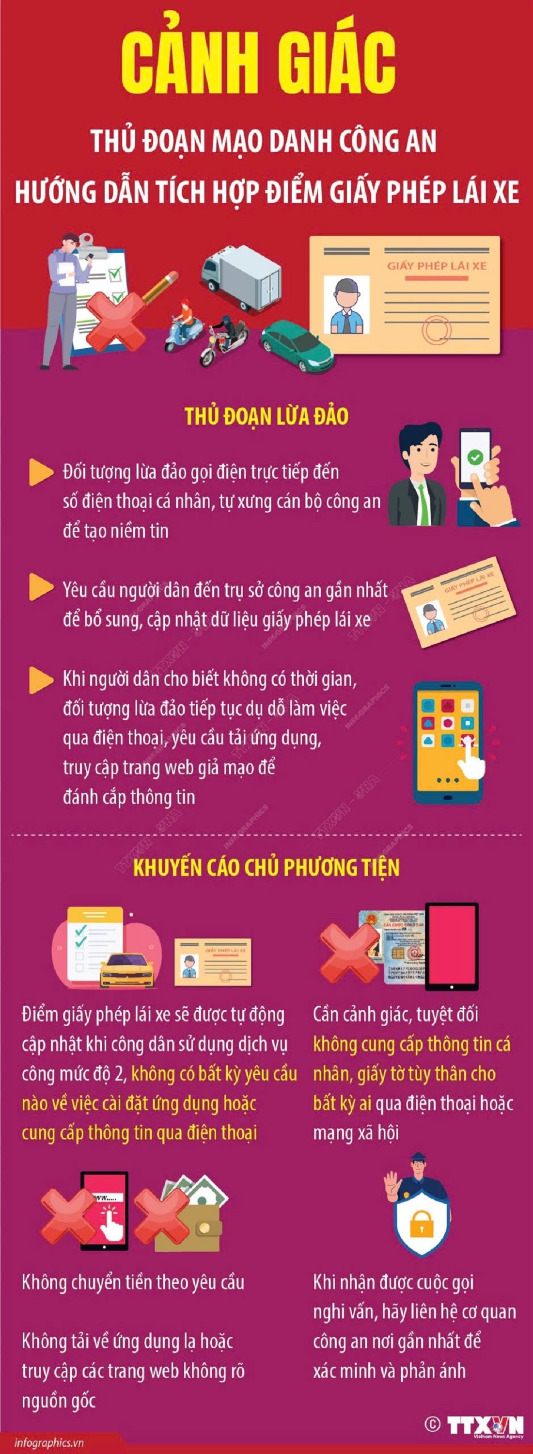 Người dân cần nâng cao cảnh giác trước các thủ đoạn của các đối tượng trên mạng xã hội (Trong ảnh: Phương thức, thủ đoạn của các đối tượng mạo danh Công an hướng dẫn tích hợp điểm giấy phép lái xe. Ảnh: TTXVN)