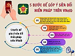 Góp ý sửa đổi Hiến pháp trên VNeID như thế nào?
