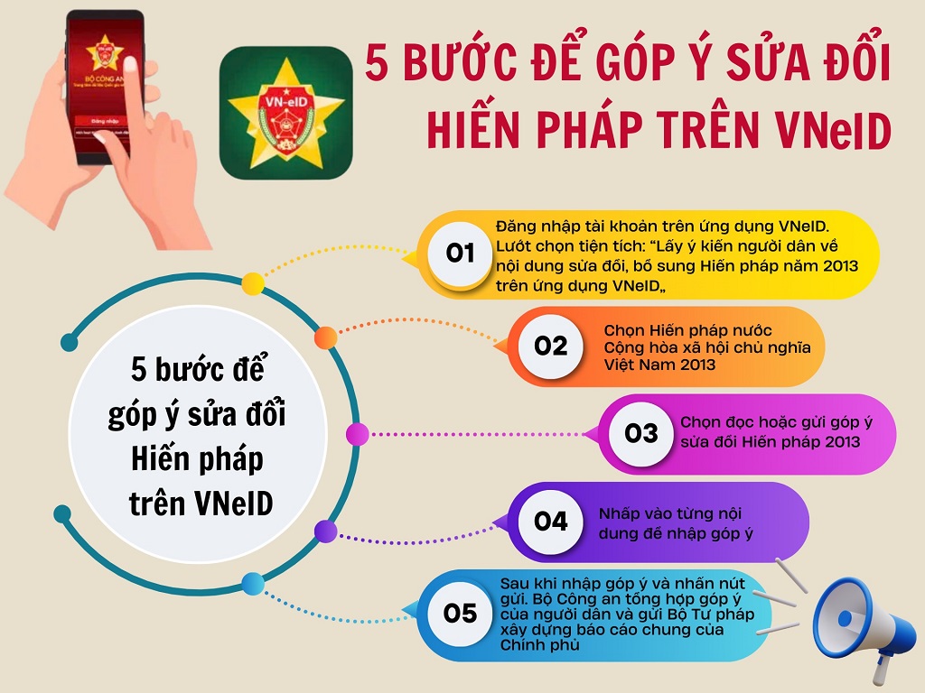 Các bước thực hiện góp ý Hiến pháp trên ứng dụng định danh điện tử mức 2 VNeID