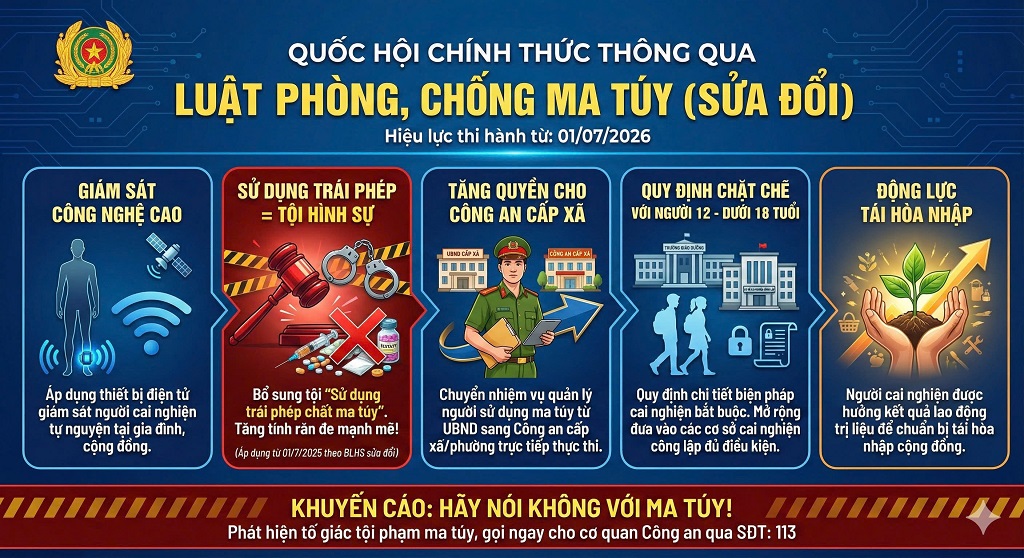 Quốc hội thông qua Luật phòng, chống ma túy (sửa đổi)