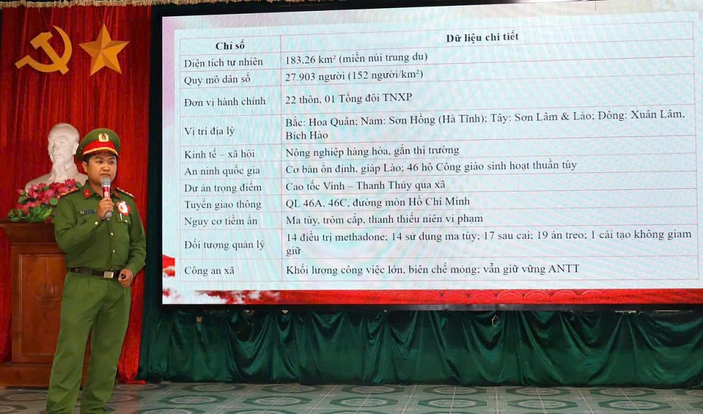 Đại diện Chi bộ Công an xã Kim Bảng tham gia Hội thi Báo cáo viên, tuyên truyền viên giỏi xã