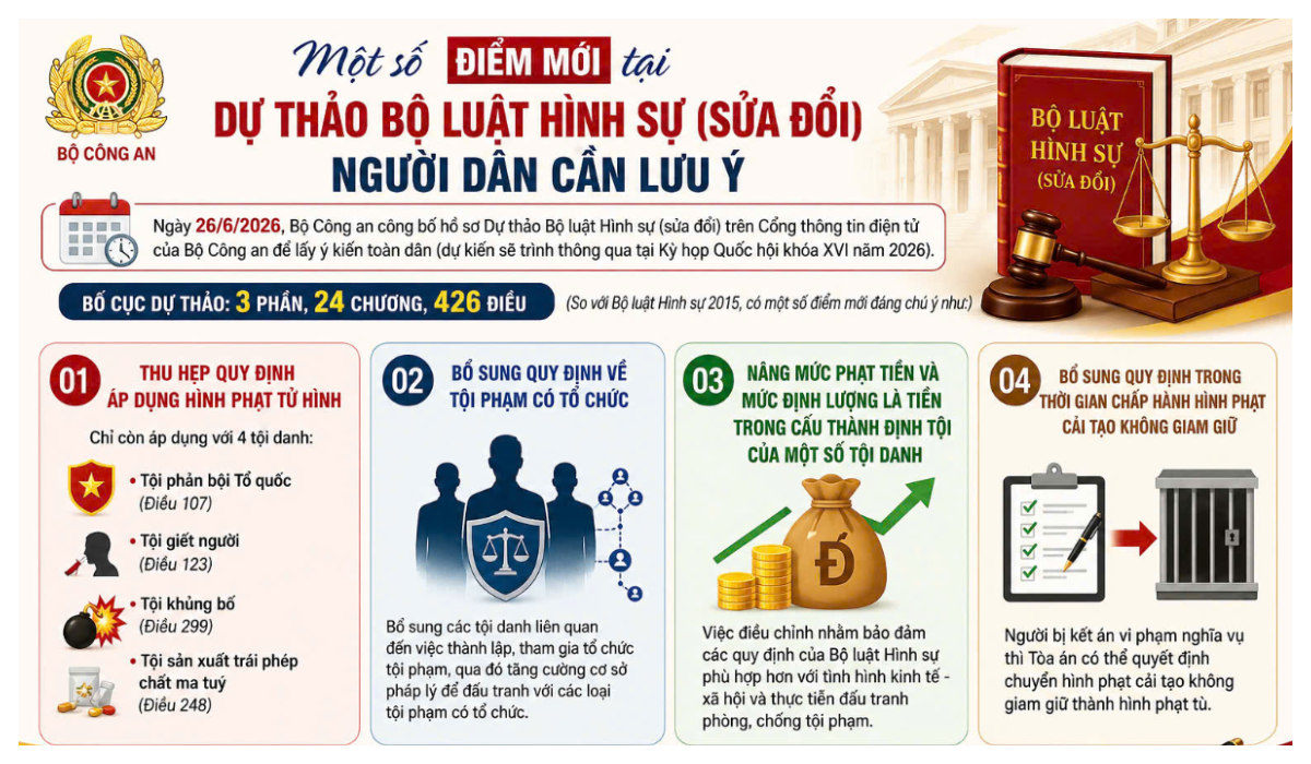 [Infographics] Một số điểm mới tại Dự thảo Bộ luật Hình sự (sửa đổi) người dân cần lưu ý