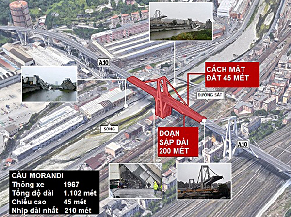 Đoạn cầu sập ở Genoa. 