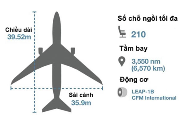 Các thông số của Boeing 737 Max 8. 