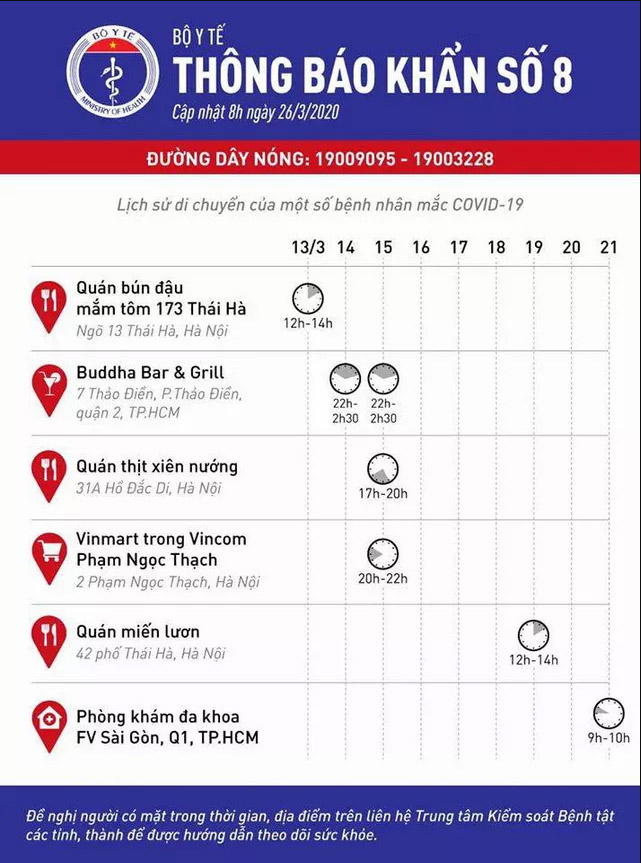 Địa điểm và các mốc thời gian người dân nếu có mặt thì cần liên hệ y tế ngay.