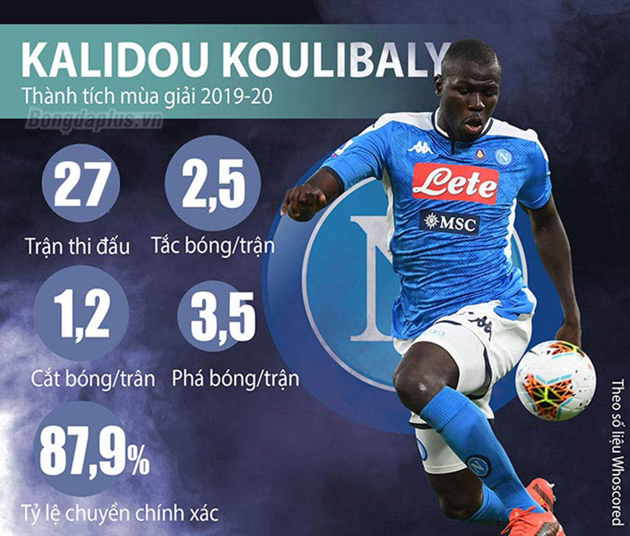 Nhưng Koulibaly mới là mục tiêu mà ông muốn nhất vào lúc này.