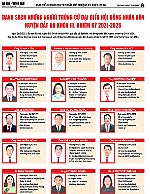 Danh sách 30 đại biểu HĐND huyện Đất Đỏ nhiệm kỳ 2021-2026