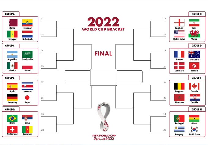 Nhánh đấu tại World Cup 2022.