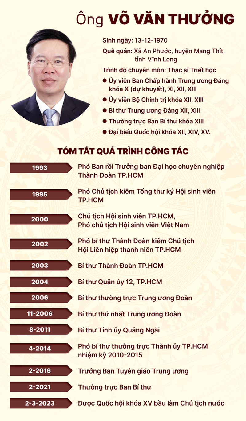 Đồ họa: TTO