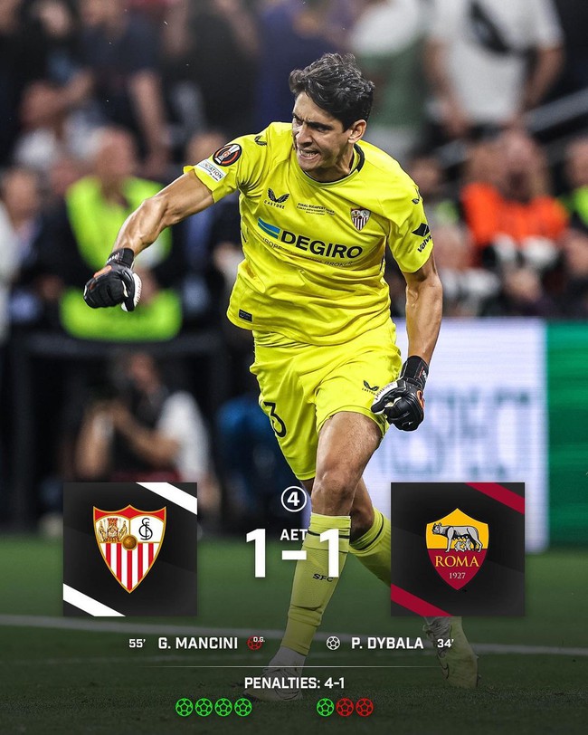 Sevilla thắng 4-1 ở loạt đá luân lưu.