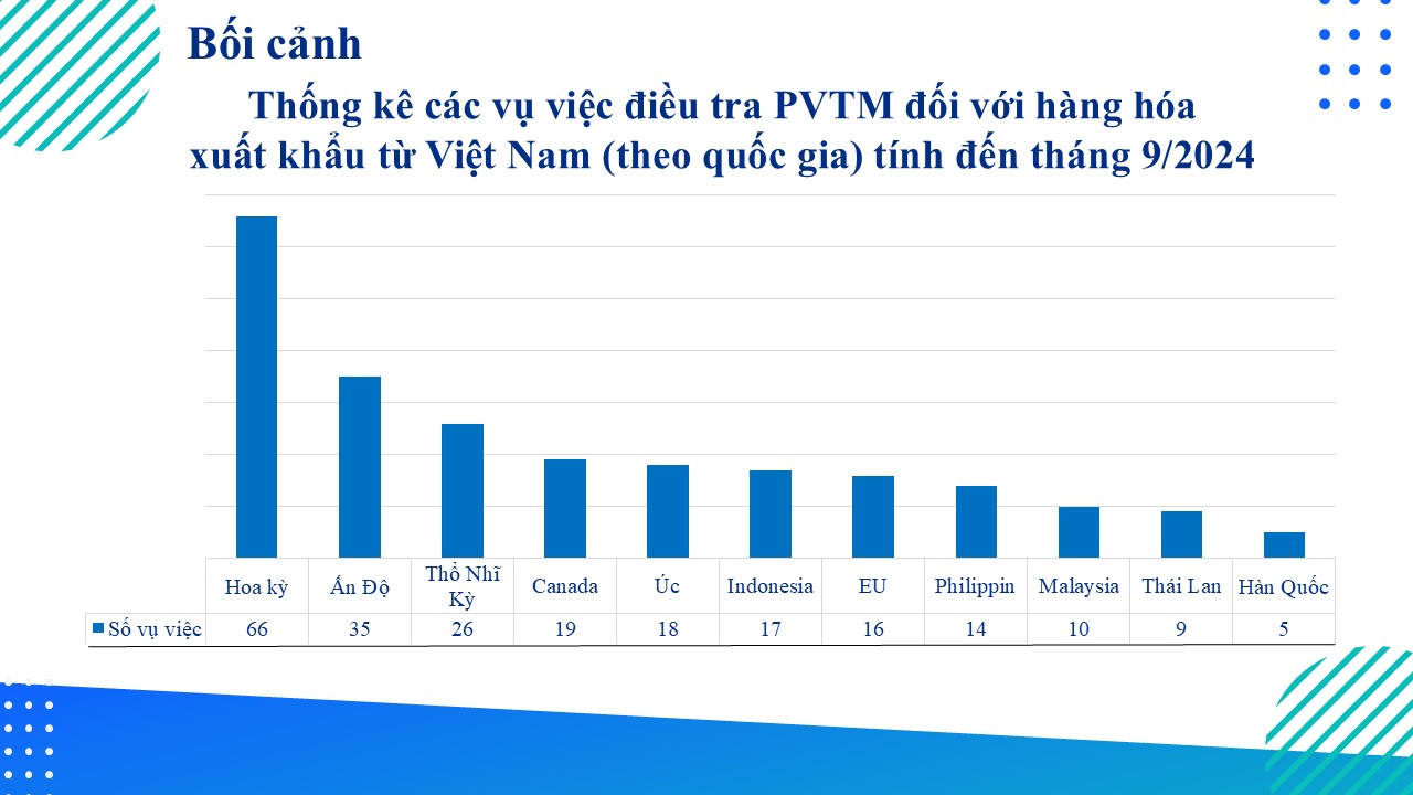 Thống kê các vụ điều tra PVTM tính đến tháng 9/2024.