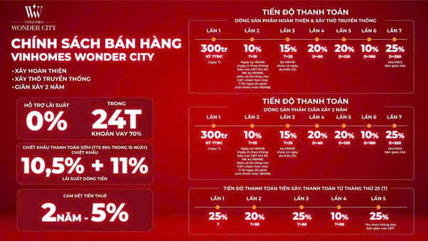 Chính sách bán hàng liền kề Vin Wonder City