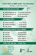 Thời tiết & nhịp đập thị trường 25/4