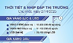 Thời tiết & nhịp đập thị trường 27/4