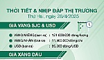 Thời tiết & nhịp đập thị trường 28/4