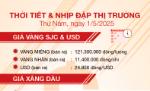 Thời tiết & nhịp đập thị trường 1/5