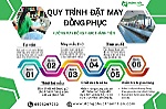 Đồng Phục Thành Tiến - Xưởng may áo thun đồng phục giá rẻ, uy tín tại TP.HCM