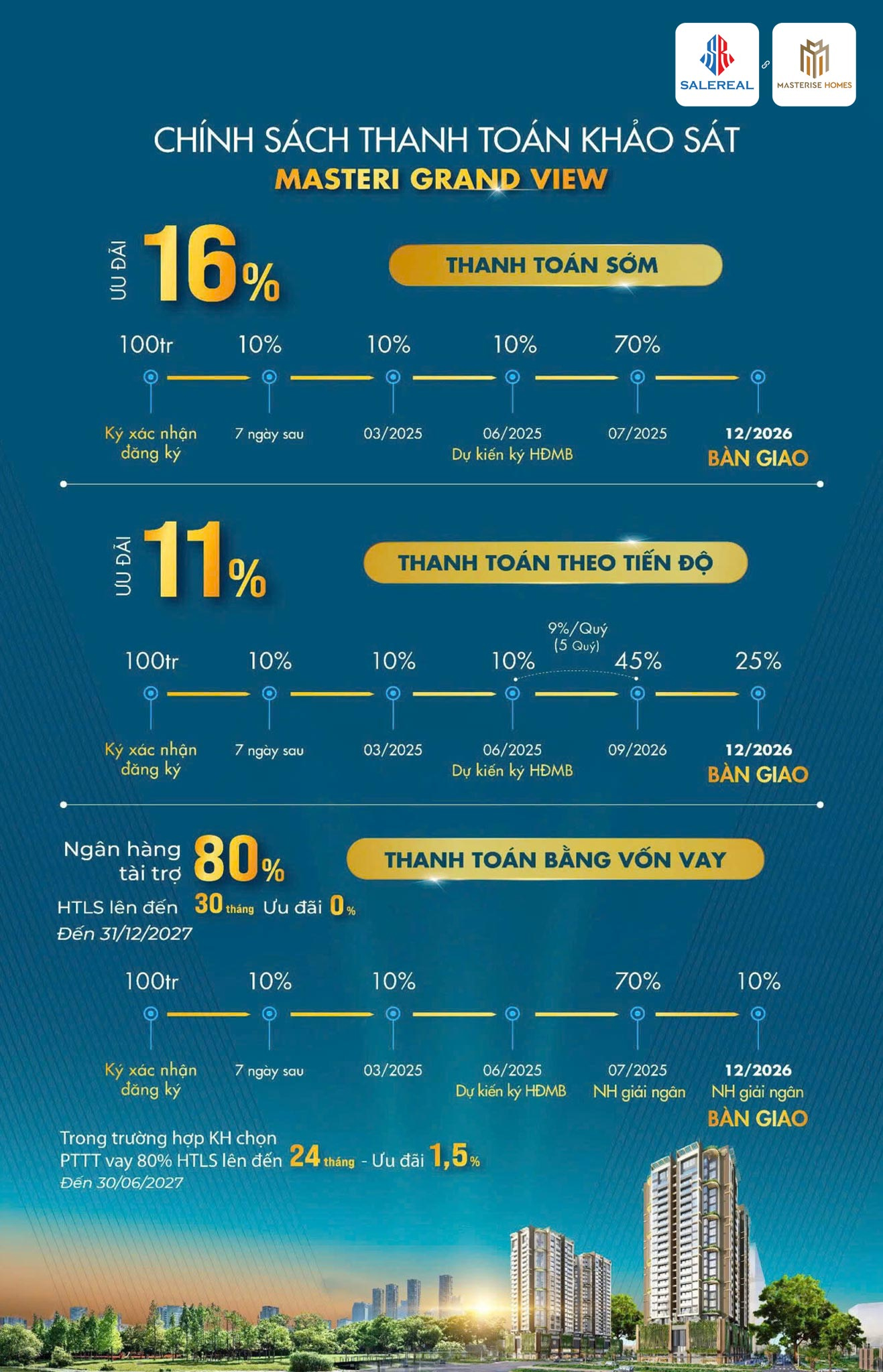 Chính sách bán hàng mới nhất khi mua căn hộ Global City Quận 2