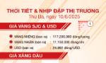 Thời tiết & nhịp đập thị trường 10/6