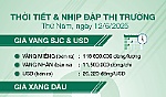 Thời tiết & nhịp đập thị trường 12/6