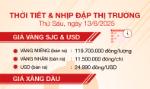 Thời tiết & nhịp đập thị trường 13/6