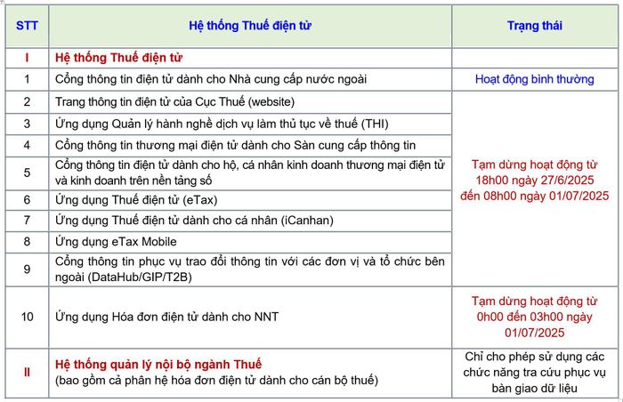 Tạm dừng các hệ thống thuế điện tử